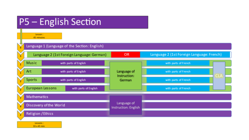 English_Section_P5