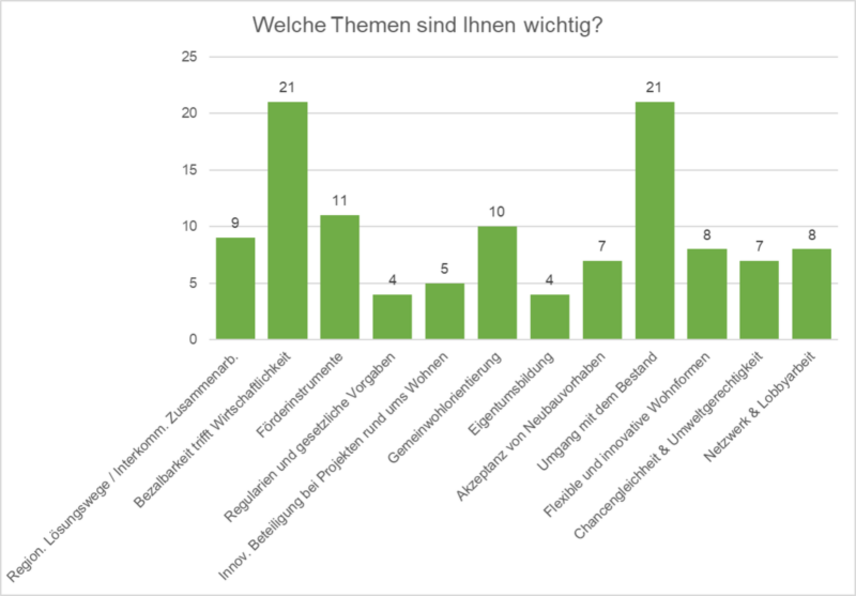 Grafik über vorrangige Themen des Bündnisses