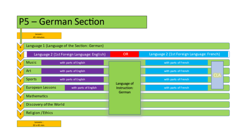 German_Section_P1