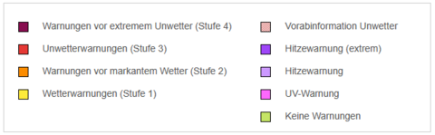 Wetter Legende