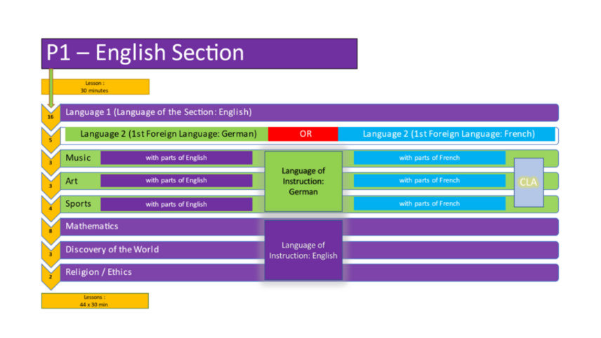 English_Section_P1