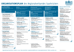 Orgaplan des Regionalverbandes